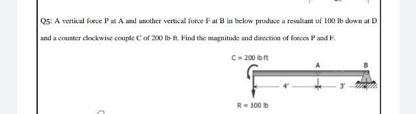 Solved 05: A Vertical Force Pat A And Another Vertical Force | Chegg.com