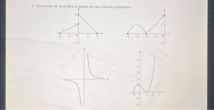 3. Determine de la gráfica si puede ser una función polinómica.