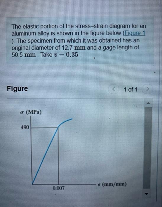 Solved The Elastic Portion Of The Stress Strain Diagram For