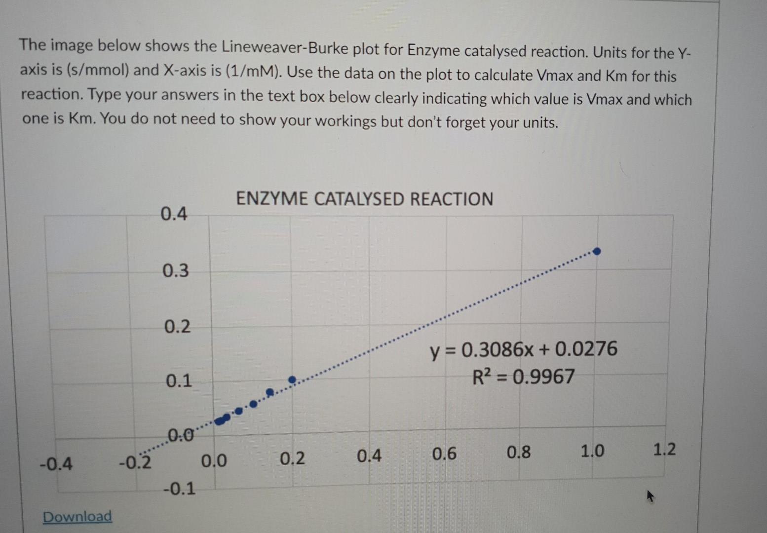  solved the image below shows the lineweaver bur