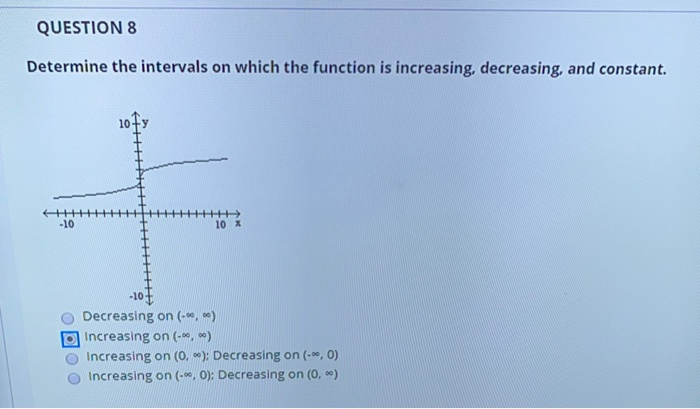 Solved QUESTION 8 Determine the intervals on which the | Chegg.com