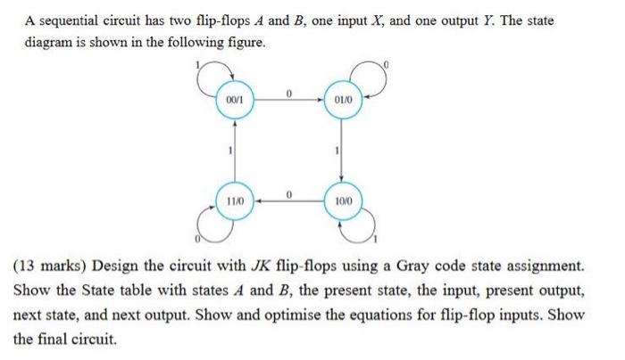 Solved A Sequential Circuit Has Two Flip-flops A And B. One | Chegg.com