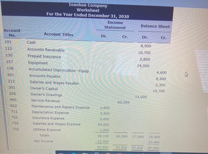 Solved Ivanhoe Company Worksheet For the Year Ended December | Chegg.com