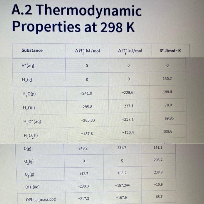 Solved CALORIMETRY Postlab Questions Date Name Partners) 1.