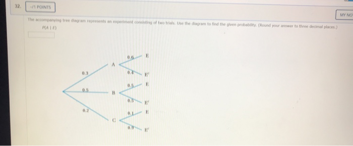 Solved 1 POINTS MY NO The accompanying tree diagram | Chegg.com