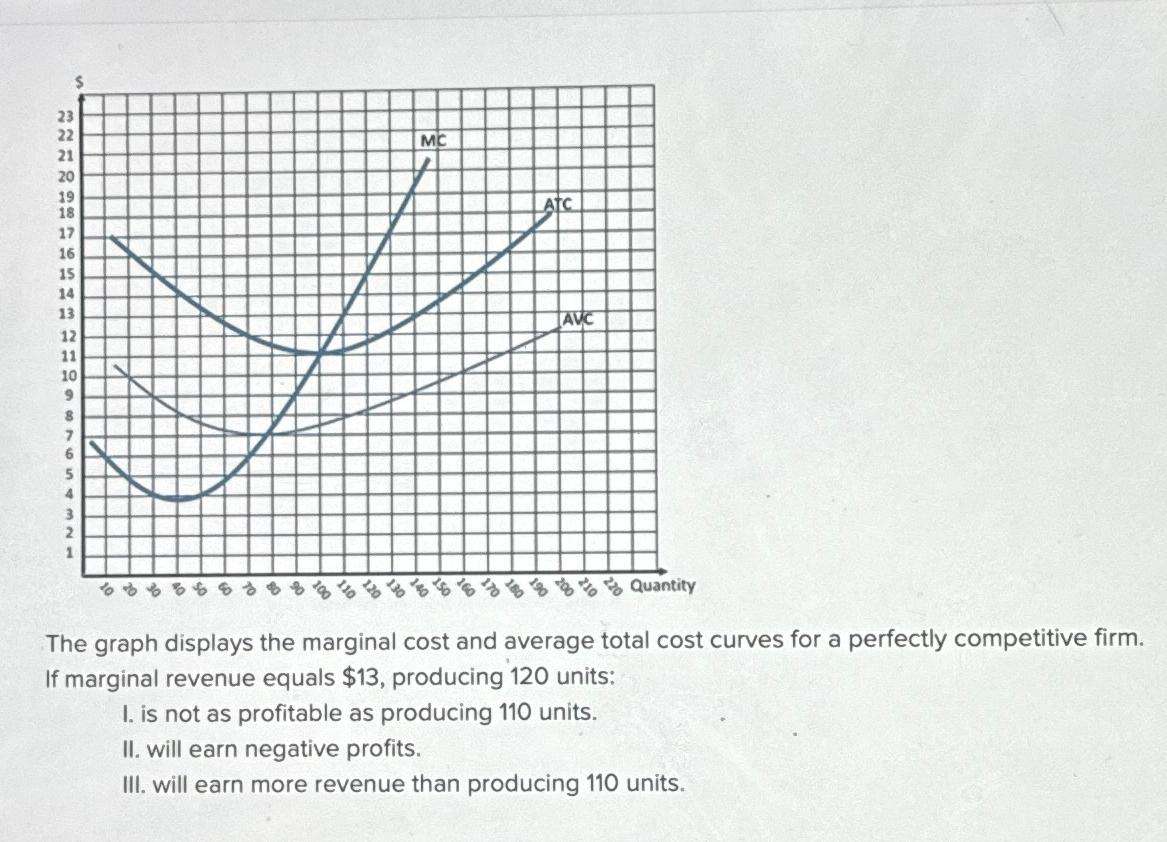 Solved The Graph Displays The Marginal Cost And Average Chegg Com   Image