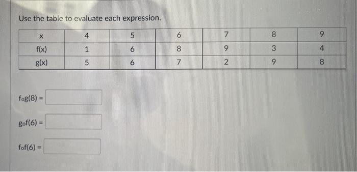 Solved Use the table to evaluate each expression. х 4 5 6 7 | Chegg.com