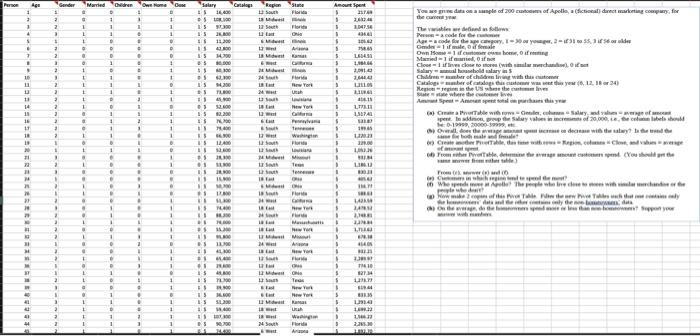Solved Not all data is shown butplease provide thorough | Chegg.com