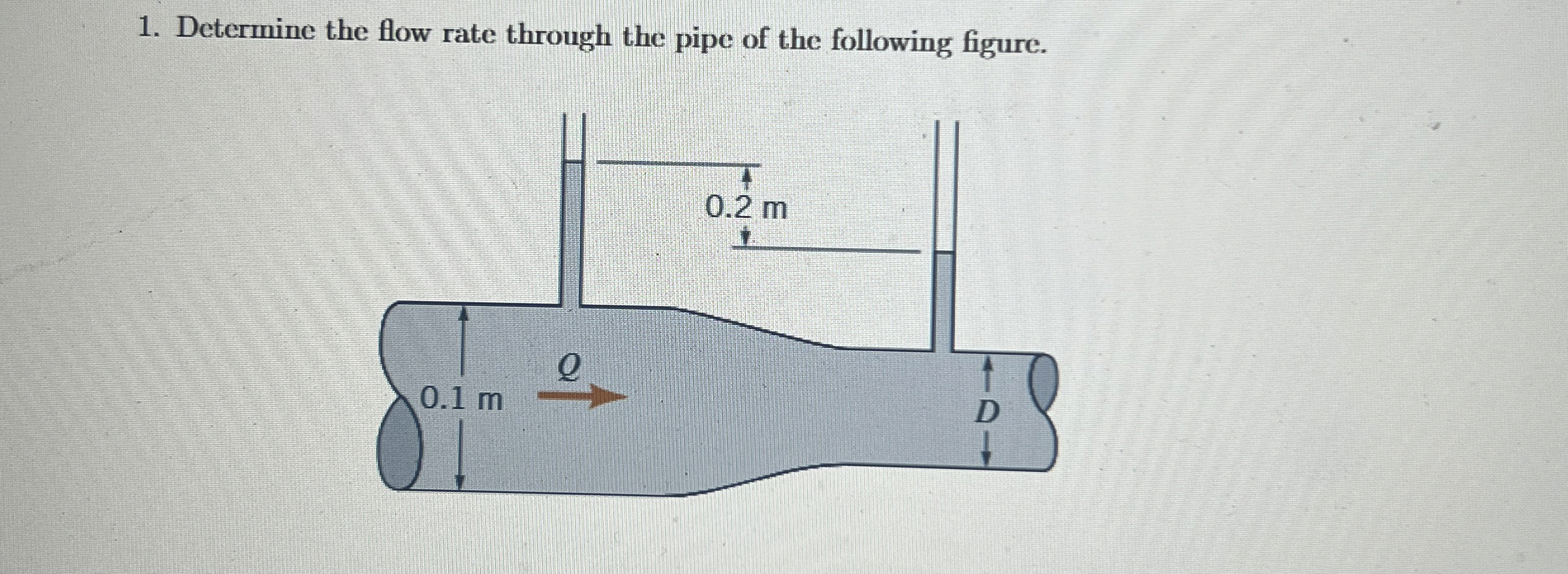 Solved Determine the flow rate through the pipe of the | Chegg.com