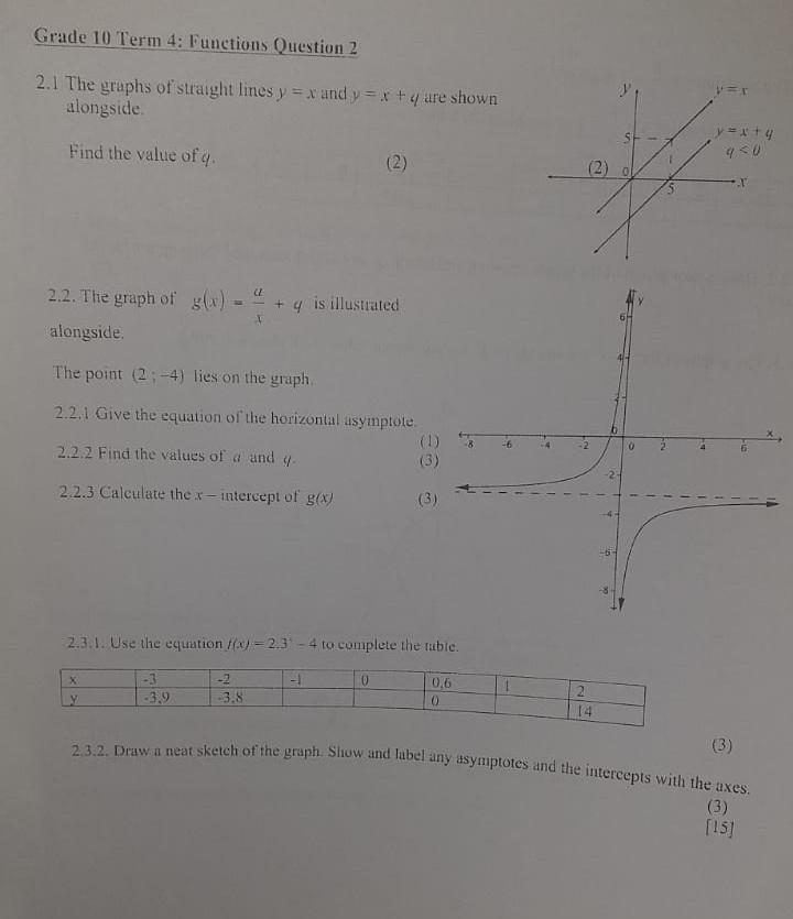 Solved 2.1 The graphs of 'straight lines y=x and y=x+q are | Chegg.com