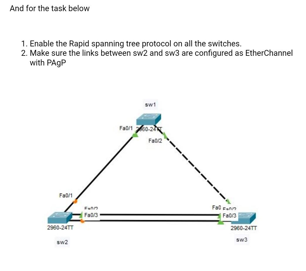 Switches That Support Rstp And for the task below 1. Enable the Rapid spanning | Chegg.com