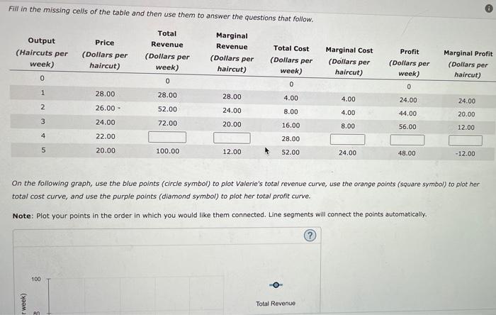 Solved Fill in the missing cells of the table and then use | Chegg.com