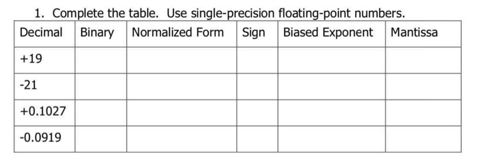 Solved 1. Complete the table. Use single-precision | Chegg.com