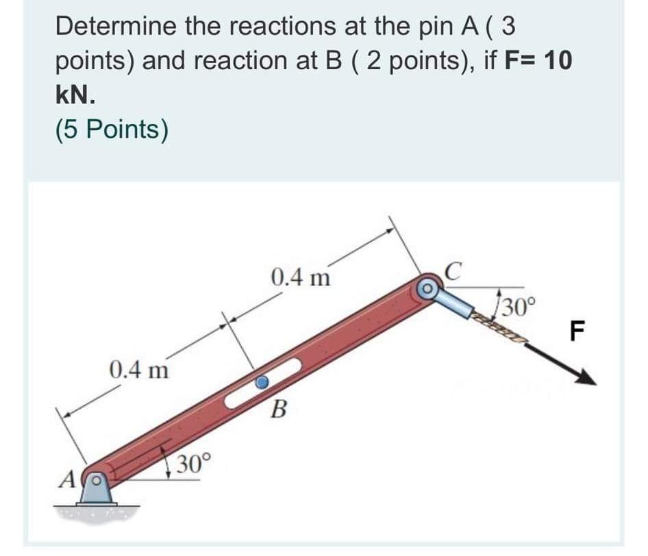 Solved Determine the reactions at the pin A (3 points) and | Chegg.com