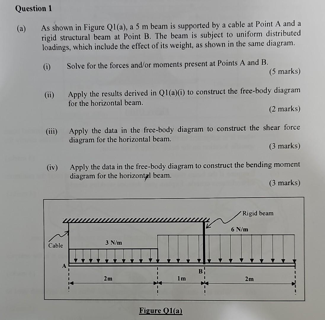 Solved As Shown In Figure Q1(a), A 5 M Beam Is Supported By | Chegg.com