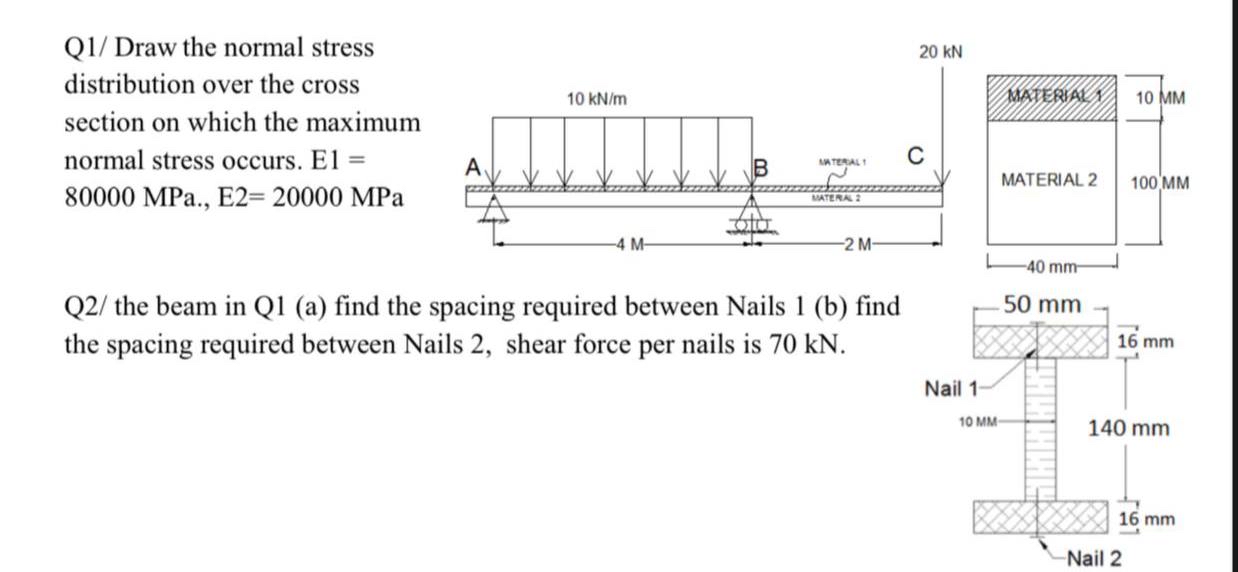 Solved Q1/ ﻿Draw the normal stress distribution over the | Chegg.com