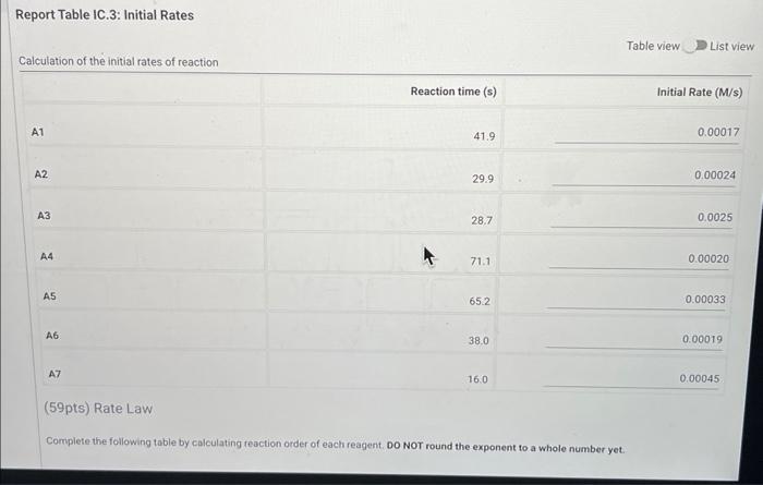 Report Table IC.6: Rate Constants at Room | Chegg.com