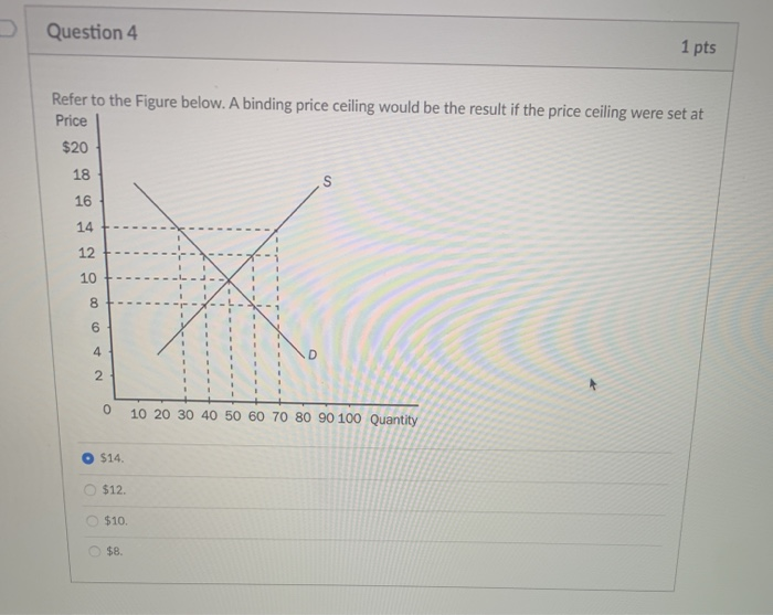 Solved Question 4 1 pts Refer to the Figure below. A | Chegg.com