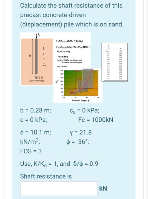 Solved Calculate the shaft resistance of this precast