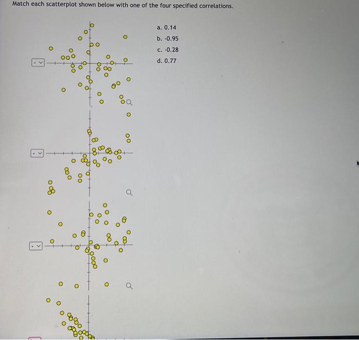 Solved What would you estimate the correlation coefficient | Chegg.com