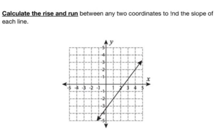 Solved Calculate the rise and run between any two | Chegg.com