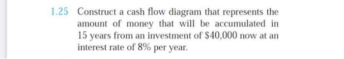 Solved 5 Construct A Cash Flow Diagram That Represents The | Chegg.com