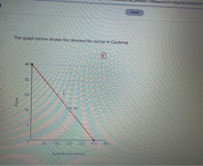 Solved The graph below shows the demand for nectar in | Chegg.com