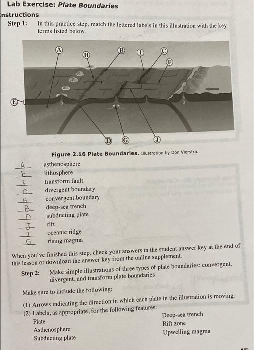 Solved Lab Exercise Plate Boundaries nstructions Step 1 In