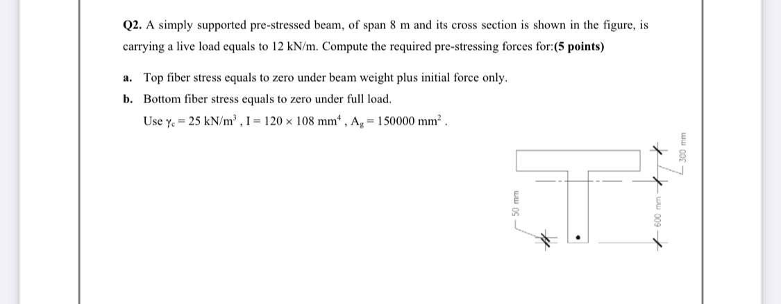 Solved Q2. A simply supported pre-stressed beam, of span 8 m | Chegg.com