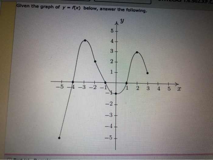 Solved Given The Graph Of Y F X Below Answer The Foll Chegg Com