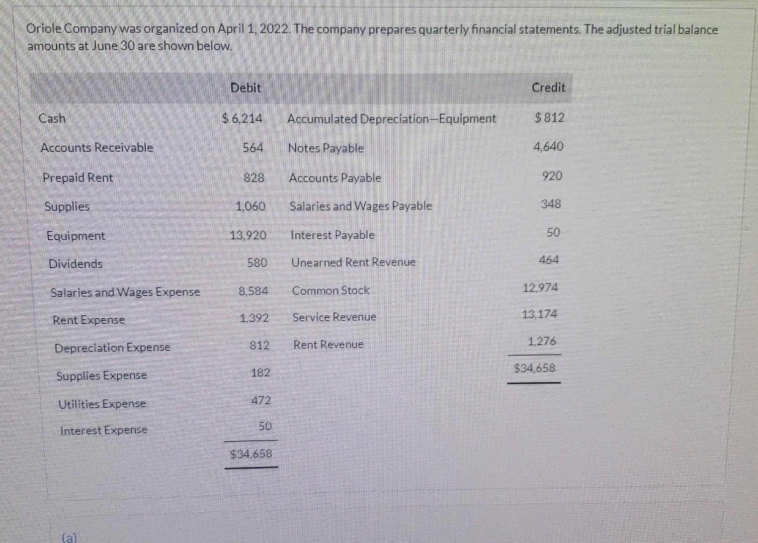 Solved Oriole Company was organized on April 1, 2022. The