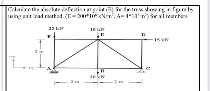 Solved Calculate the absolute deflection at point (E) for | Chegg.com