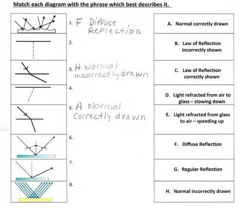 Math Matching Digram Solved Match each diagram with the phrase which best | Chegg.com