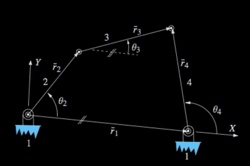 Solved Problem 1For the 4-bar mechanism we worked on in | Chegg.com