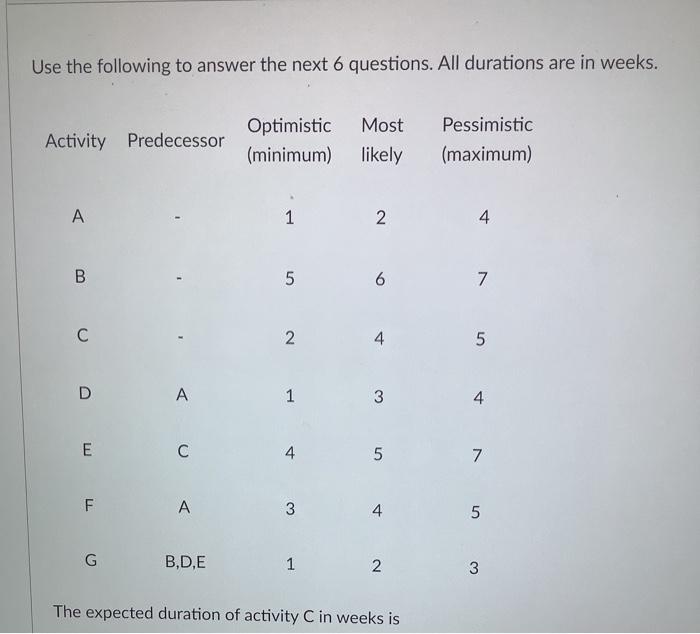 Solved Use the following to answer the next 6 questions. All | Chegg.com