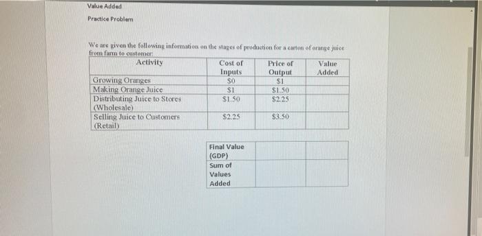 Solved Value Added Practice Problem We Are Given The | Chegg.com