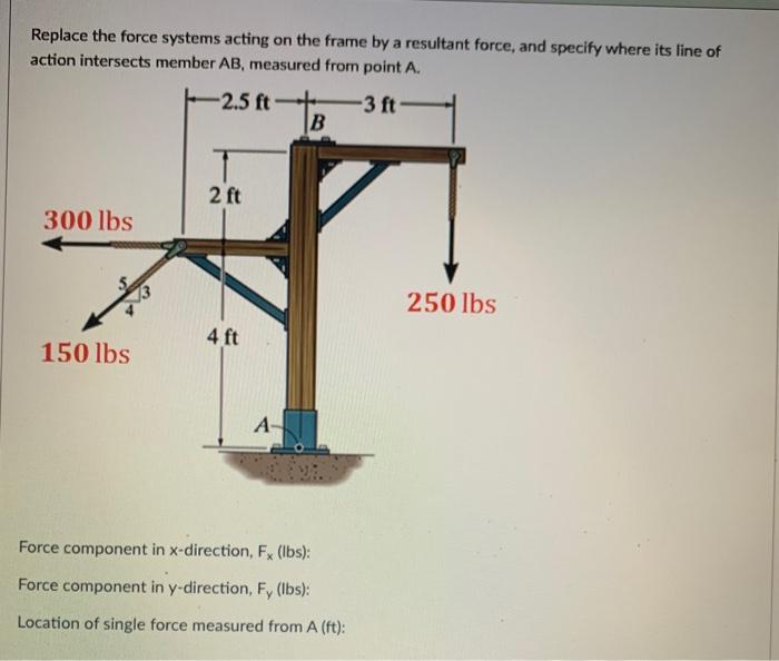 Solved Replace the force systems acting on the frame by a | Chegg.com