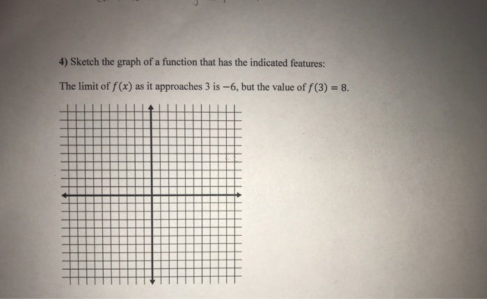 Solved 4) Sketch the graph of a function that has the | Chegg.com