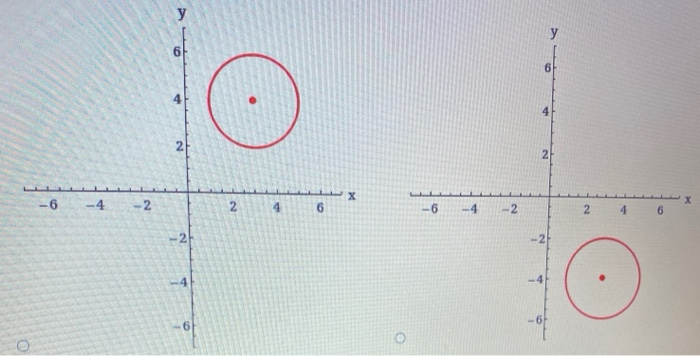 Solved Find The Center And Radius Of The Circle X 3 2 Chegg Com