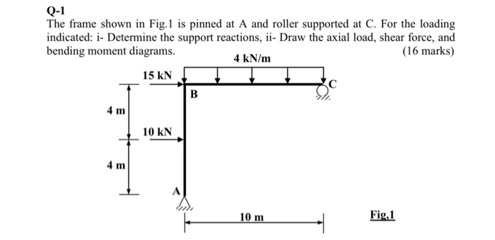 Solved Q-1 The frame shown in Fig.1 is pinned at A and | Chegg.com