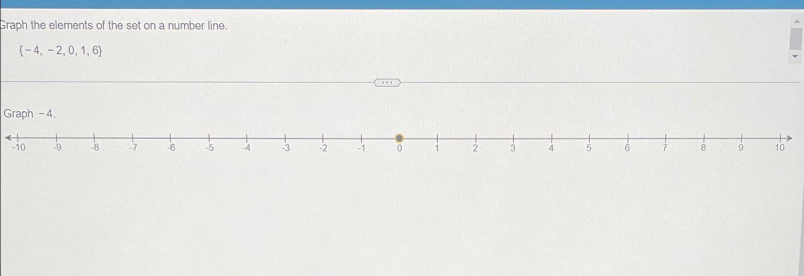 graph 1 6 and 4 6 on the number line