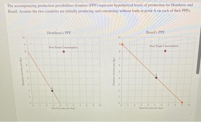 Solved The accompanying production possibilities frontiers | Chegg.com