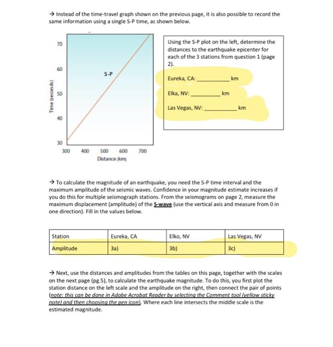 → Instead of the time-travel graph shown on the | Chegg.com