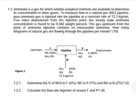 What's Ammonia (NH3)? Why Vaporizer? – Useful Information for Users - KAGLA