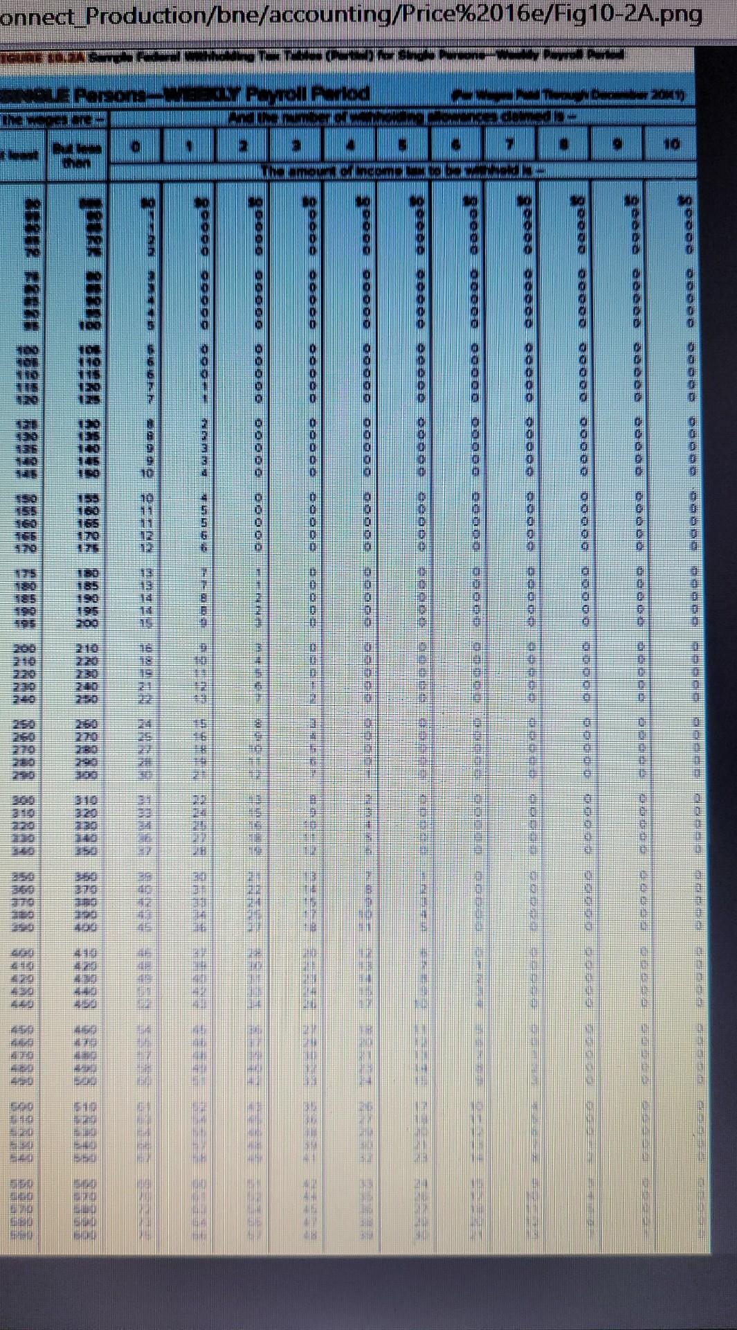 Solved Data about the marital status, withholding