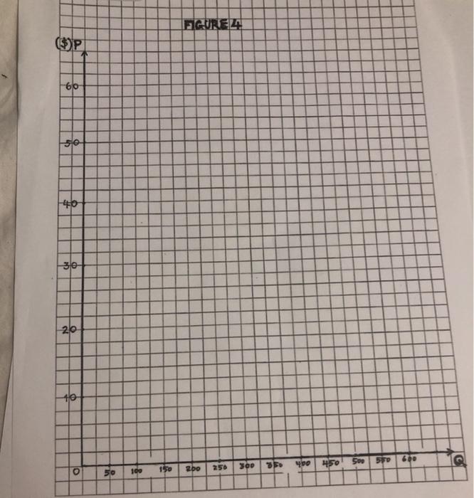 Solved (4)(15 POINTS) Use the graph paper provided (FIGURE | Chegg.com