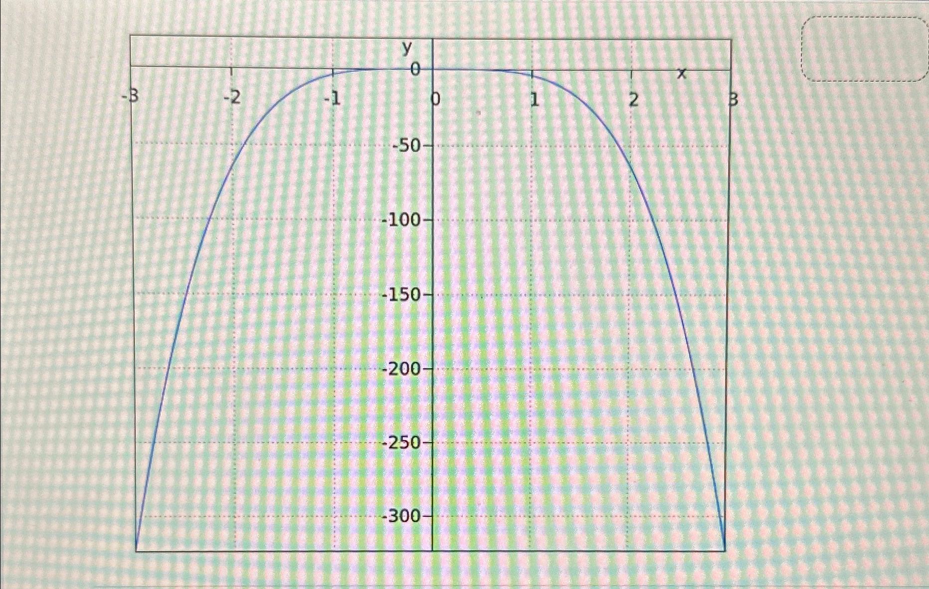 solved-write-a-math-equation-for-this-graph-chegg