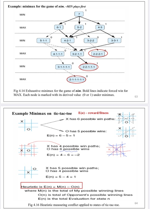 Solved 2. Consider the game tree given in Fig.2.2, and | Chegg.com
