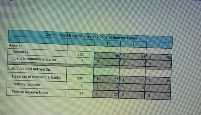 Solved In The Tables That Follow You Will Find Consolidated | Chegg.com