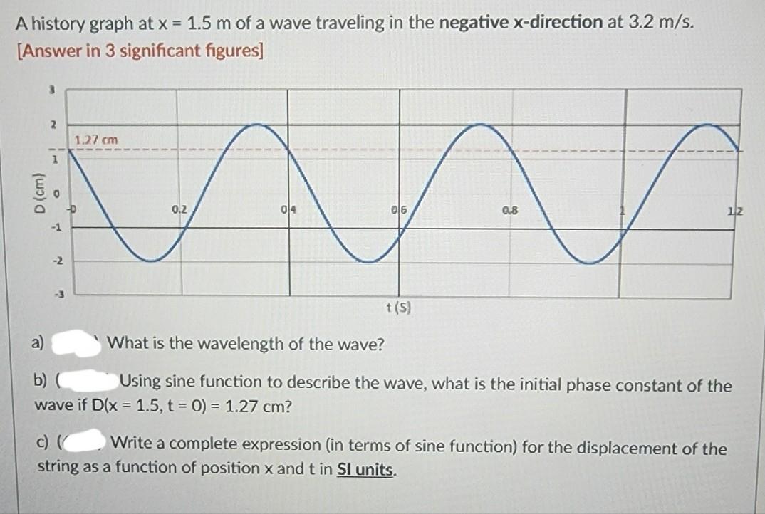 solved-a-history-graph-at-x-1-5-m-of-a-wave-traveling-in-the-chegg